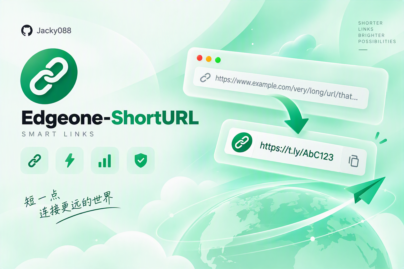 开源项目三：ShortURL